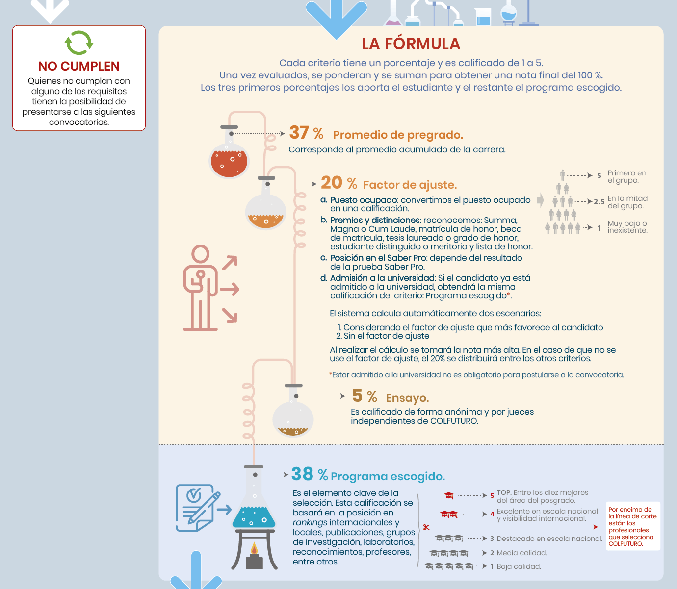 Fórmula selección