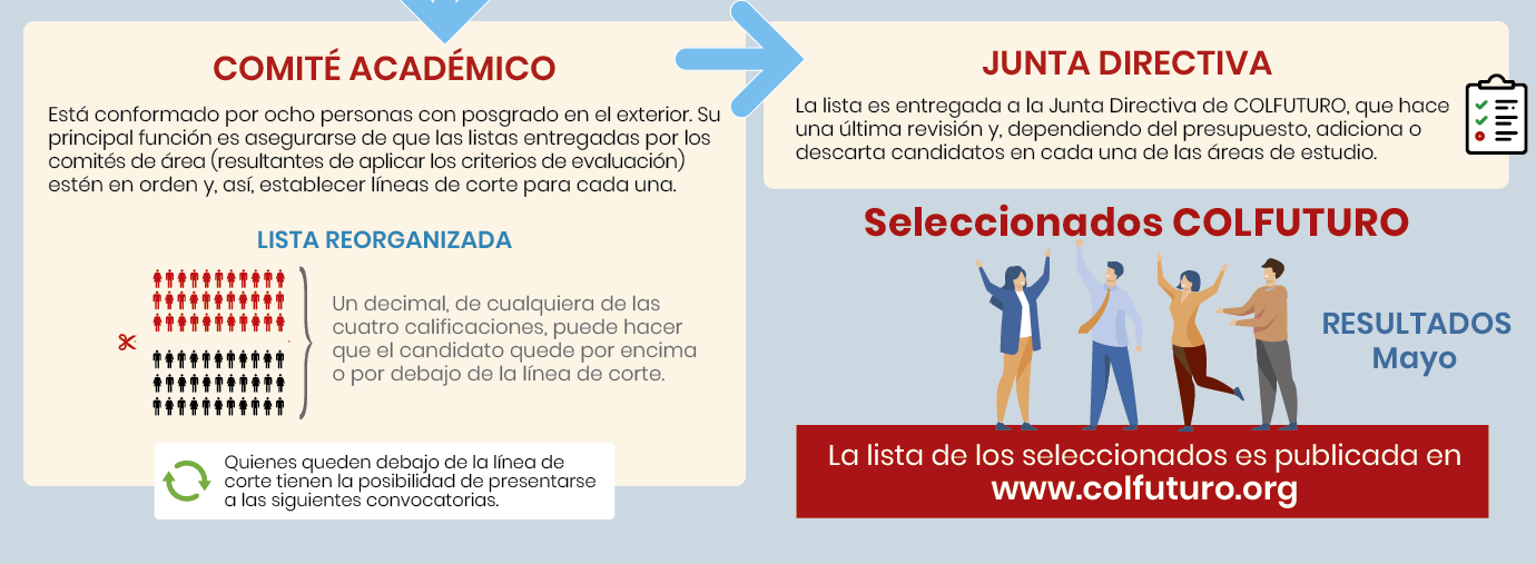 Fórmula selección