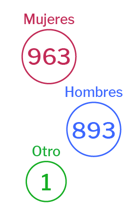 Género