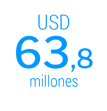 Apoyo economico