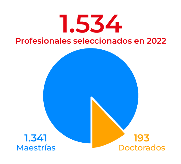 Tipo de programa