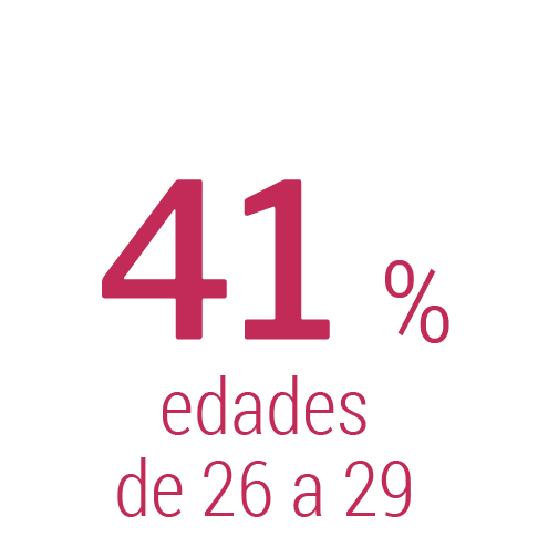 Edades