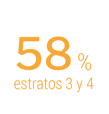 Estrato