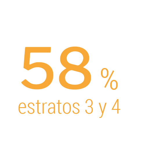 Estrato